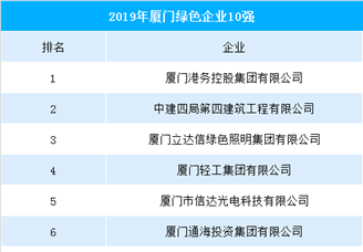 2019厦门绿色企业排行榜（TOP10）