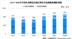 2022年中國先進陶瓷市場規模及發展趨勢預測分析（圖）
