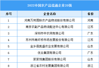 2022中国农产品流通企业20强名单