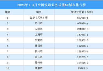 2024年1-4月全国快递业务量前50城市排行榜（附榜单）