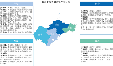 2025年中国胶东半岛智能家电产业分布（图）