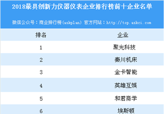 2018最具创新力仪器仪表企业排行榜（TOP100）