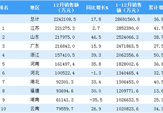 2018年度全国31省市体育彩票销售额排行榜（附榜单）