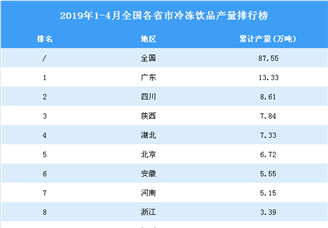 2019年1-4月全国各省市冷冻饮品产量排行榜TOP20
