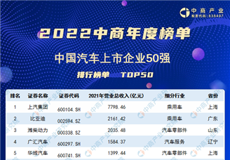 招商情报|2022汽车全行业榜单汇集