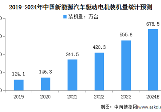 2024年中国充电桩市场规模及数量预测分析（图）